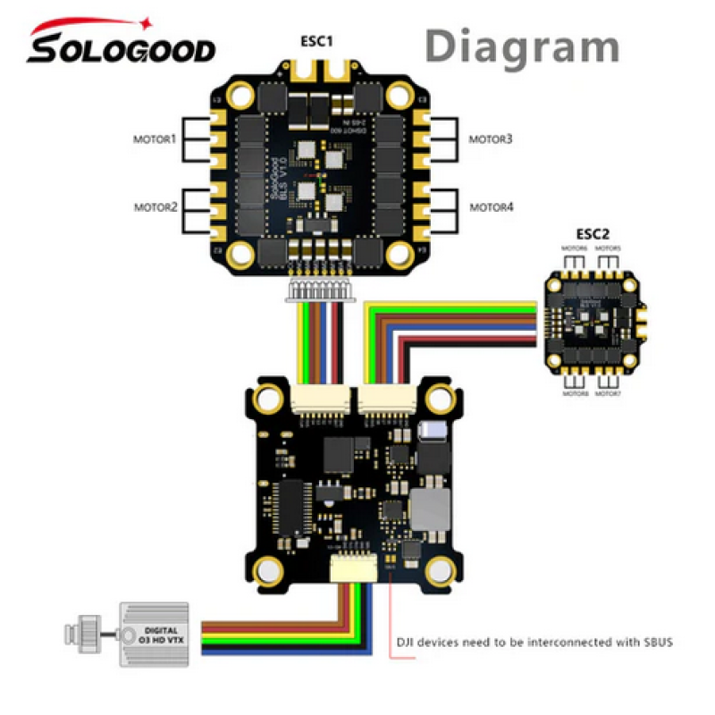 Башня SoloGood F722 V1.0 BLS60A