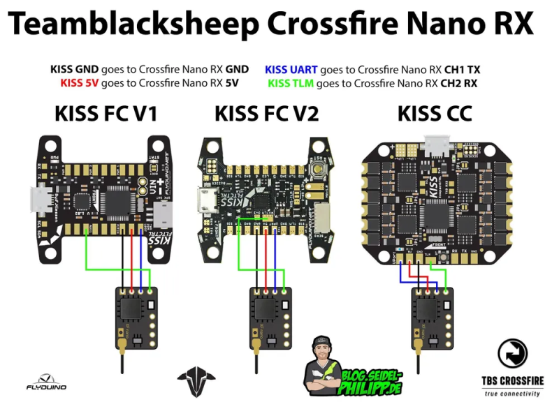 Приемник TBS Crossfire Nano RX (SE)